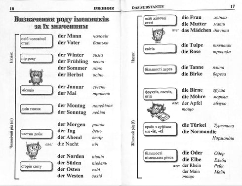 Grammaire de la langue allemande en tableaux et schémas