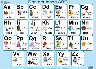 L'alphabet allemand. Affiche. NUSH