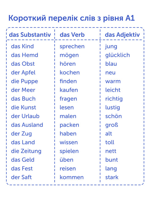 Vocabulary flashcards, entry level. German A1