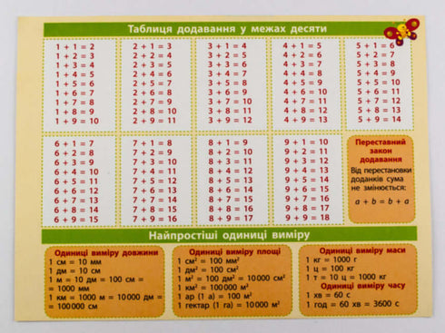 Carton d'astuce. Mathématiques 1-2 classes