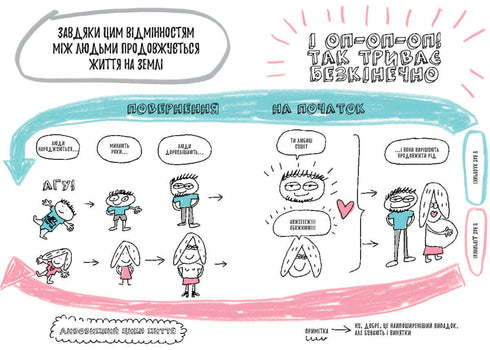 Le livre qui t'expliquera enfin tout sur les filles et les garçons.