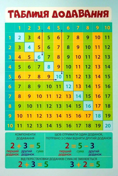 Ensemble de posters A4 4 en 1