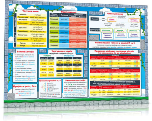 Educational mat. Ukrainian language. Grades 1-4