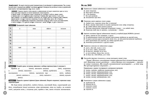 НМТ 2026 Українська мова. Повний курс підготовки