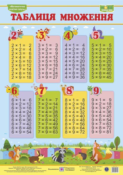 Картонна підказка. Таблиця множення