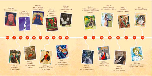 Ukrainiens dans le monde. 33 histoires vraies