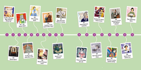 Жінки, які прославили Україну. 33 надихаючі історії