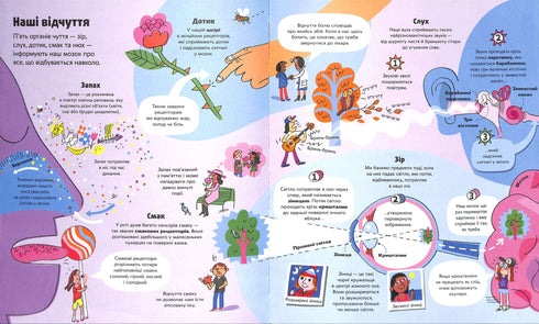 Le grand livre sur le corps