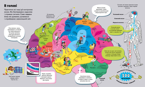 Le grand livre sur le corps