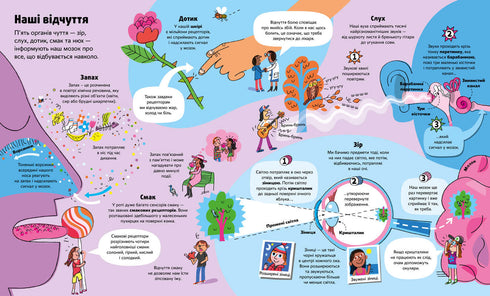 Le grand livre sur le corps